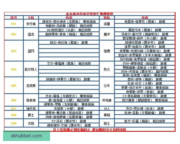 湖人篮网最新伤病动态东契奇出战成疑艾顿复出斯马特缺阵