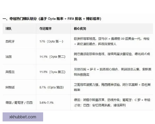 美加墨世界杯赛程预测与球队实力全面解析