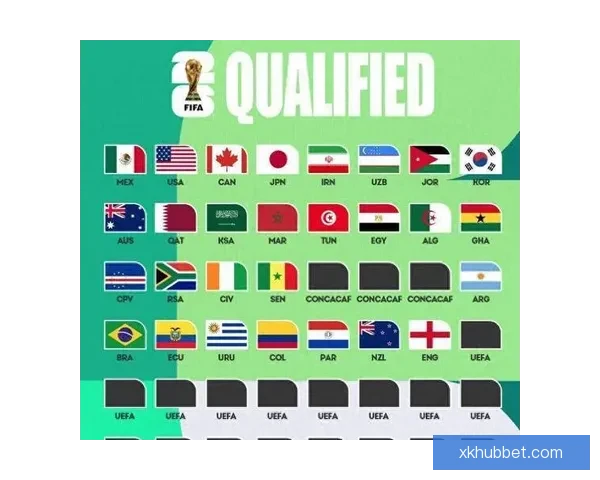 2026世界杯最新赛程与参赛球队全解析指南