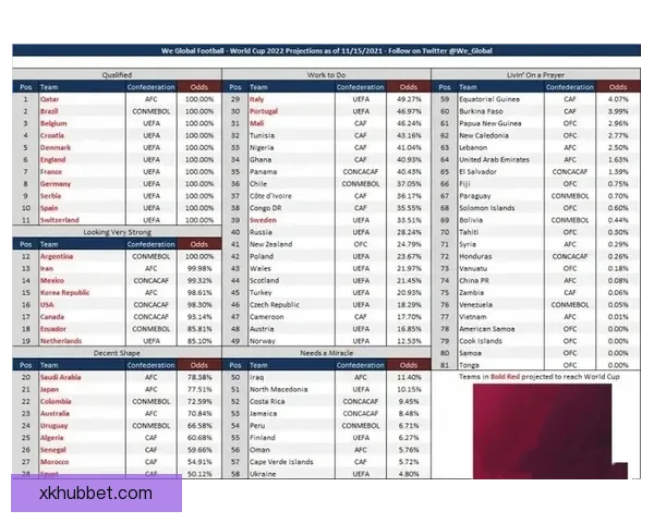 世界杯竞猜赔率深度解析与胜负趋势预测全指南