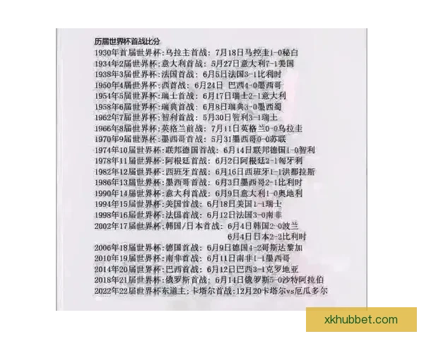 世界杯足球竞猜平台助力你精准预测赛事结果，赢取丰厚奖励！