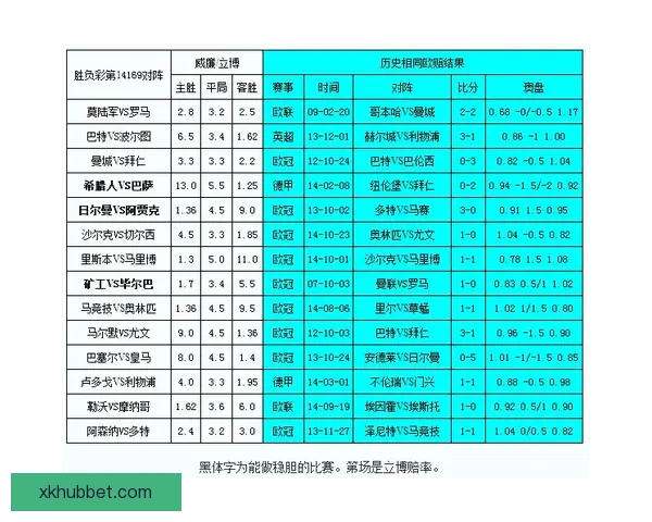 体育竞猜赔率解析与分析 助你轻松掌握投注技巧与风险控制