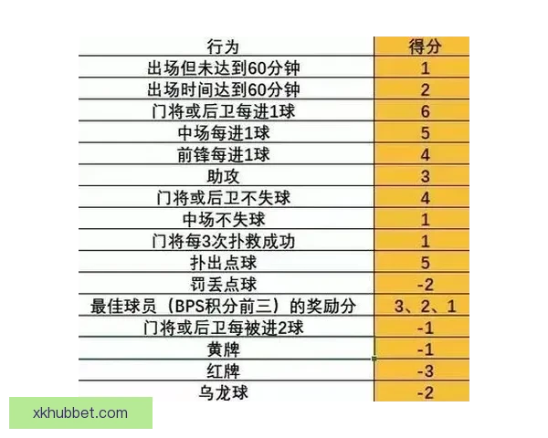 探索体育竞猜新天地尽享高赔率与精准分析带来的游戏体验 探索体育竞猜新天地尽享高赔率与精准分析带来的游戏体验