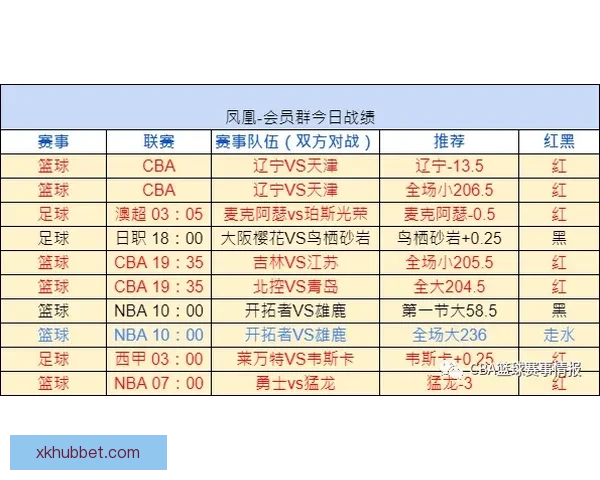 体育竞猜赔率解析与投注策略全面指南提升胜率技巧 体育竞猜赔率解析与投注策略全面指南提升胜率技巧