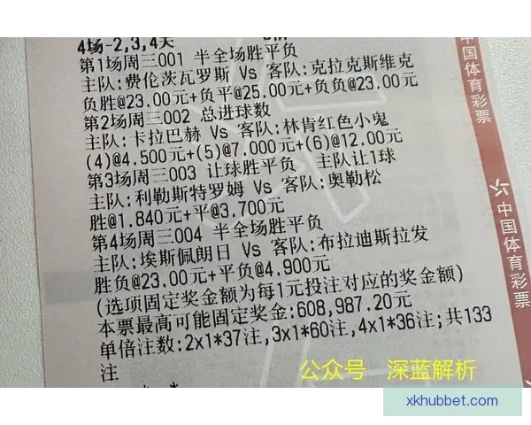 世界杯竞猜赛事推荐全方位分析助你精准预测比赛结果 世界杯竞猜赛事推荐全方位分析助你精准预测比赛结果